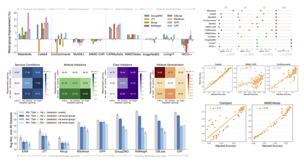 Change is Hard: A Closer Look at Subpopulation Shift