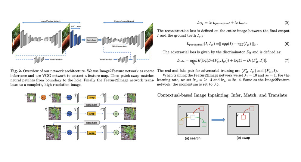 Contextual-based image inpainting: Infer, match, and translate