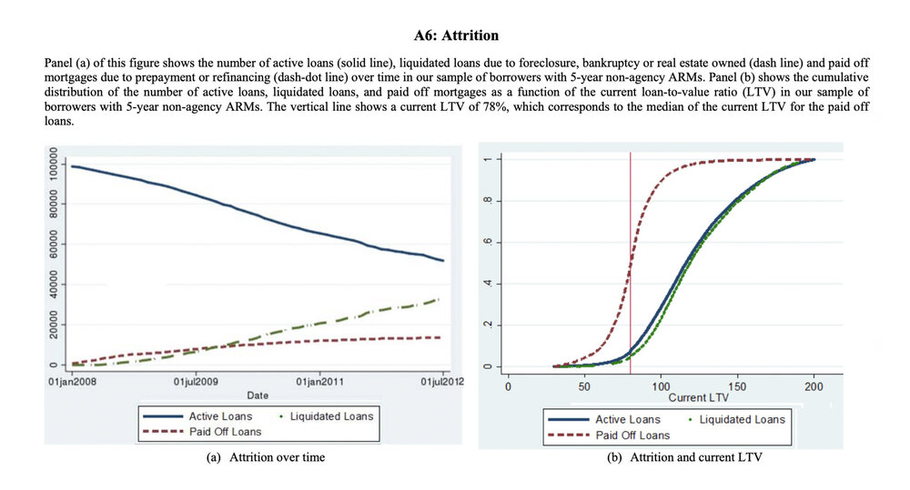 Interest rate pass-through: Mortgage rates, household consumption, and voluntary deleveraging