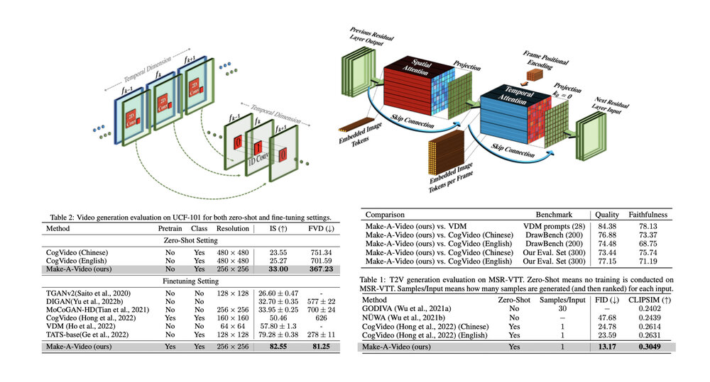 Make-a-video: Text-to-video generation without text-video data