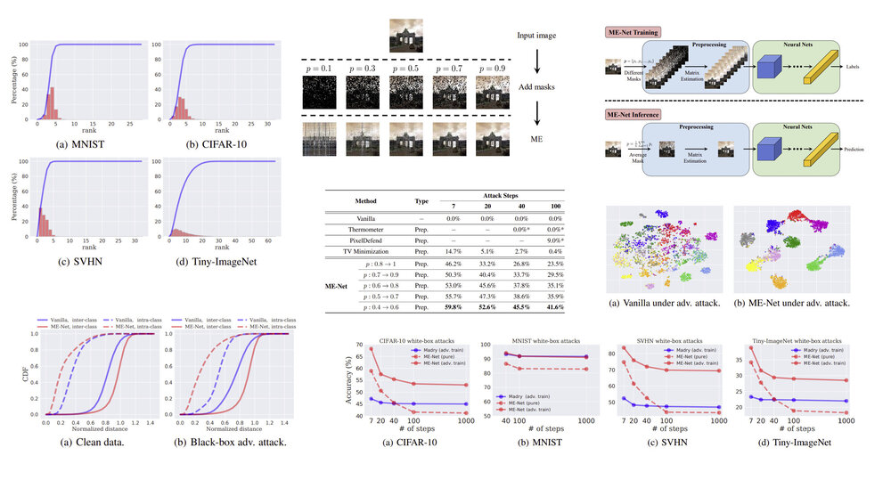 ME-Net: Towards Effective Adversarial Robustness with Matrix Estimation