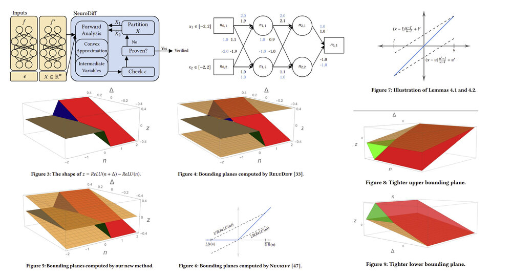 NeuroDiff: scalable differential verification of neural networks using fine-grained approximation