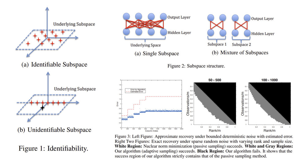 Noise-Tolerant Life-Long Matrix Completion via Adaptive Sampling