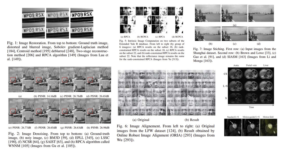 On the Applications of Robust PCA in Image and Video Processing