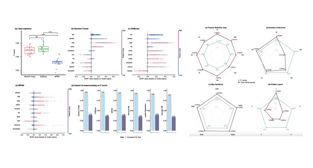 A pipeline and comparative study of 12 machine learning models for text classification