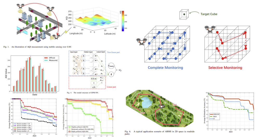 Real-Time Profiling of Fine-Grained Air Quality Index Distribution Using UAV Sensing