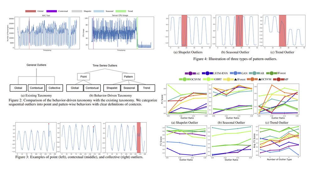 Revisiting Time Series Outlier Detection: Definitions and Benchmarks