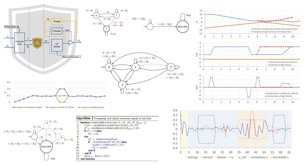 Shield Synthesis for Real: Enforcing Safety in Cyber-Physical Systems