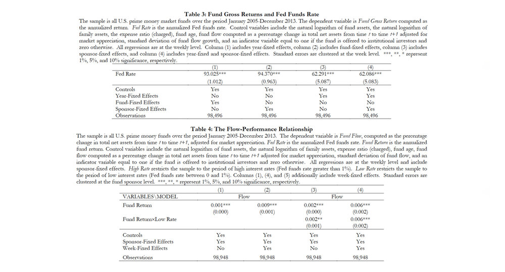 The unintended consequences of the zero lower bound policy